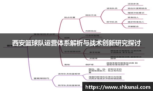 西安篮球队运营体系解析与战术创新研究探讨