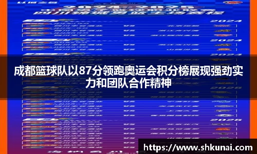 成都篮球队以87分领跑奥运会积分榜展现强劲实力和团队合作精神