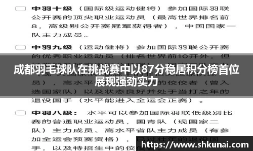 成都羽毛球队在挑战赛中以87分稳居积分榜首位展现强劲实力