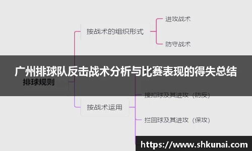 广州排球队反击战术分析与比赛表现的得失总结