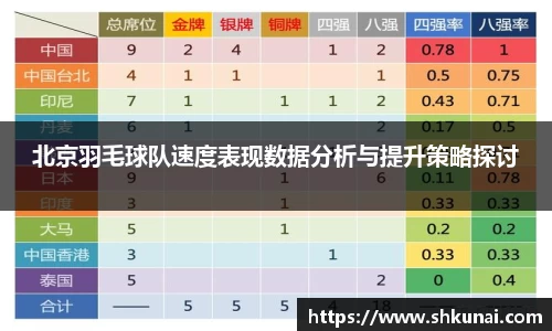 北京羽毛球队速度表现数据分析与提升策略探讨